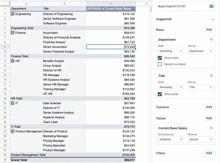 It's important to take into account average salaries when performing an annual compensation review.