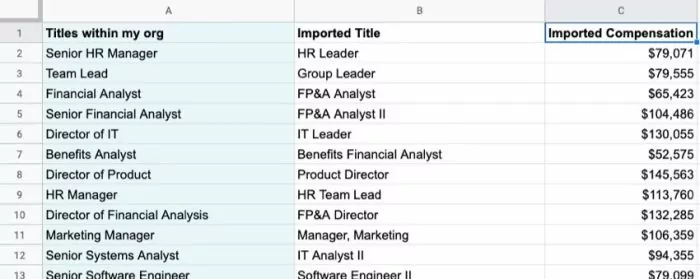 Learn how to use Google Sheets to perform an annual salary compensation review.