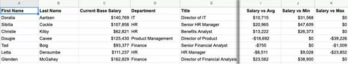 When performing an annual comp review, comparing salaries with peers is another important step.