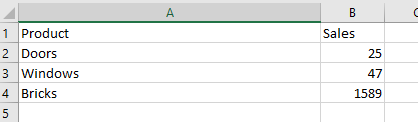 Business Intelligence with Excel Power Query