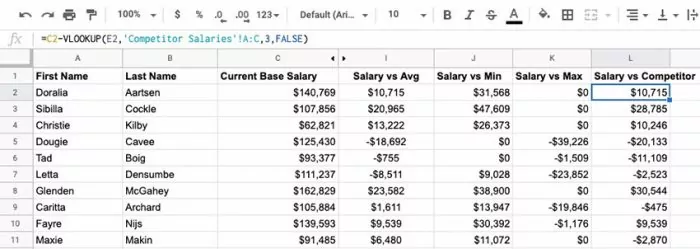 Use Google Sheets to analyze competitor salaries in your annual comp review.