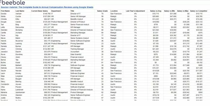 The complete guide to annual compensation reviews using Google Sheets