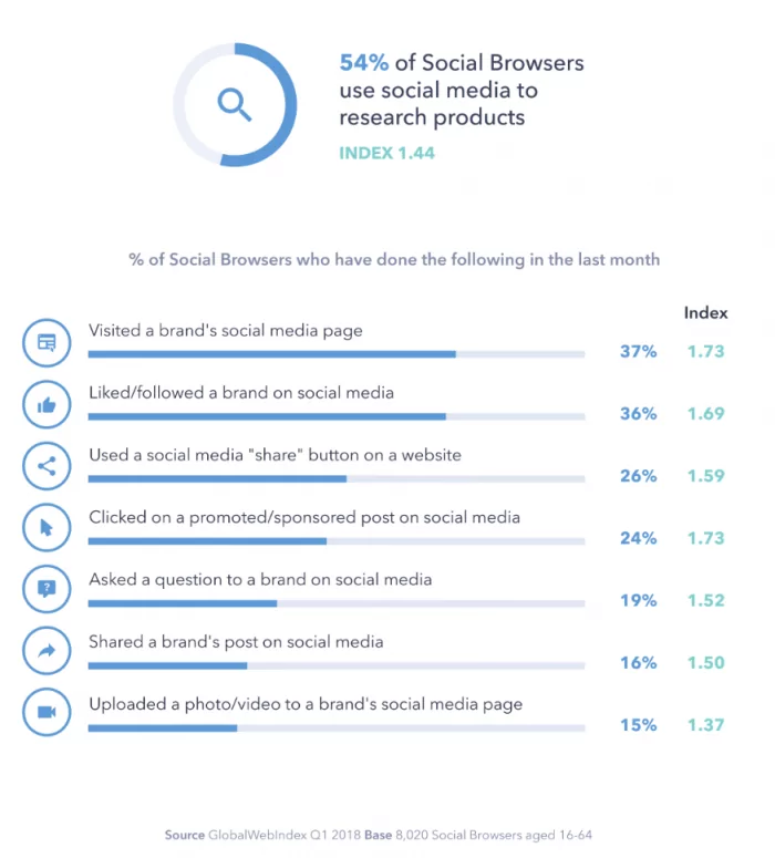 How to Track & Manage Social Mentions for Ecommerce Stores