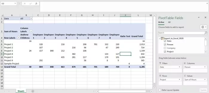 A sample dashboard in Excel while creating a time tracking dashboard with Power Query