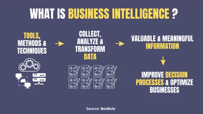 what is business intelligence in simple terms