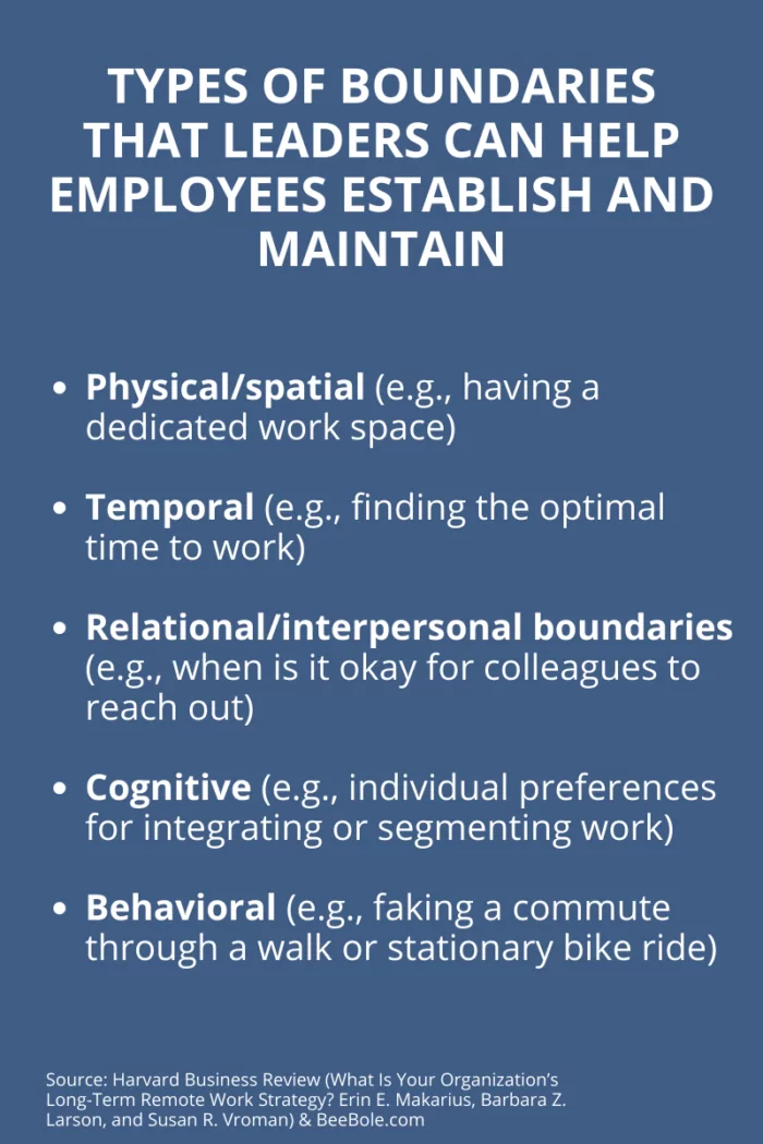 Types of boundaries with employees and teams