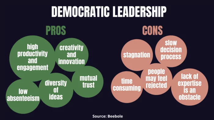 Pros and cons of democratic leadership