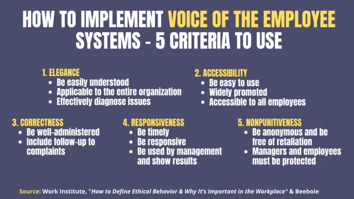 Elegance, accessibility, correctness, responsiveness, and nonpunitiveness are 5 criteria to consider when deciding how to implement voice of the employee systems.