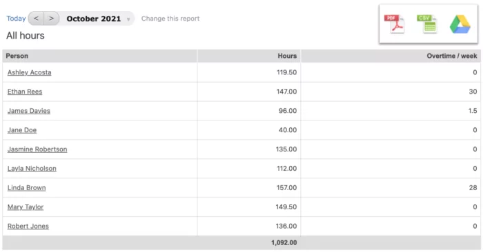 Export business intelligence reports to pdf, csv, Google Drive, or Microsoft OneDrive.