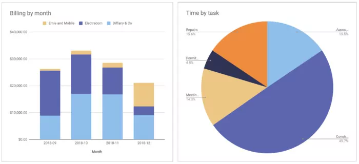 Integrate Beebole with Google Sheets or Microsoft Excel to get real time business intelligence reports.