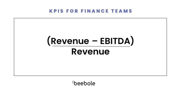 Your EBITDA Margin measures your margin for Earnings Before Interest Taxes Depreciation and Amortization.