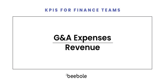 This metric helps you understand how much you've spent on general and administrative expenses as a percentage of revenue.