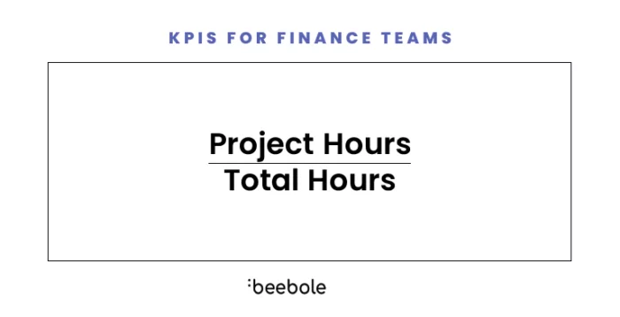 The project utilization ratio proves helpful when trying to understand how much time is spent on different projects.