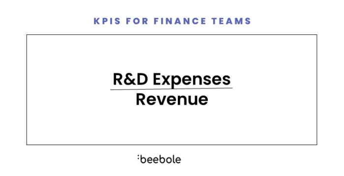 The R&D Expense Ratio formula shows how much a company is spending on research & development as a percentage of revenue.