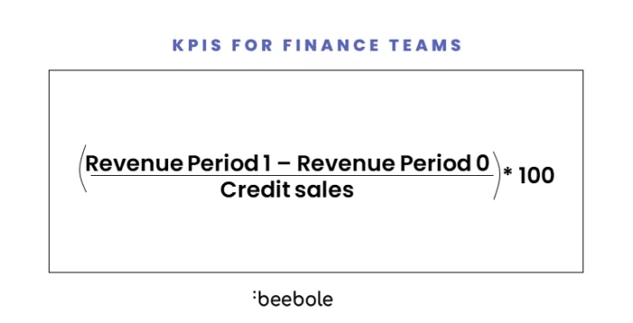 The revenue growth metric helps you understand the growth percentage of revenue between periods.