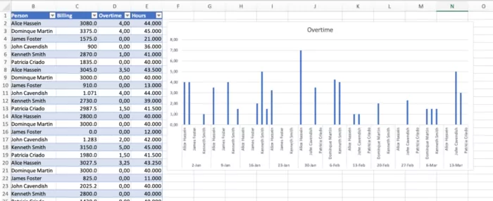 Overcome the hidden hurdles of overtime cost analysis with this method