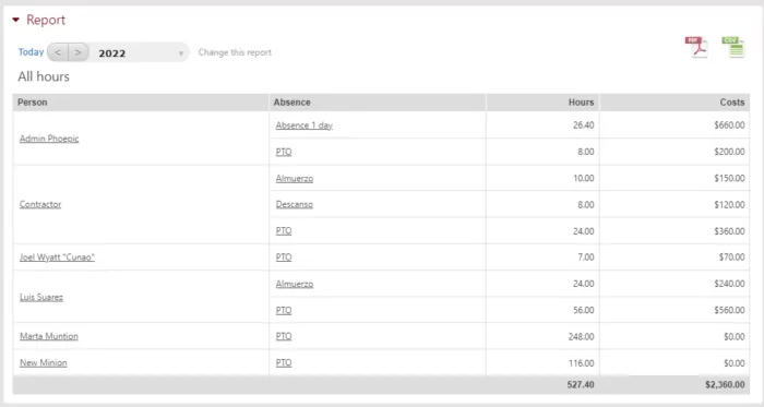 Beebole makes analyzing workplace absenteeism easy by looking at different types of absences.