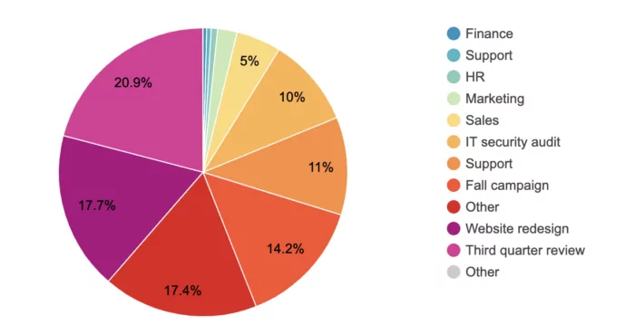 How Beebole improves payroll variance analysis