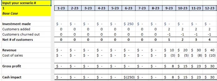 Each row in this Excel spreadsheet showcasing the Offset Function uses a variable from the scenarios to create projections for project cost management.