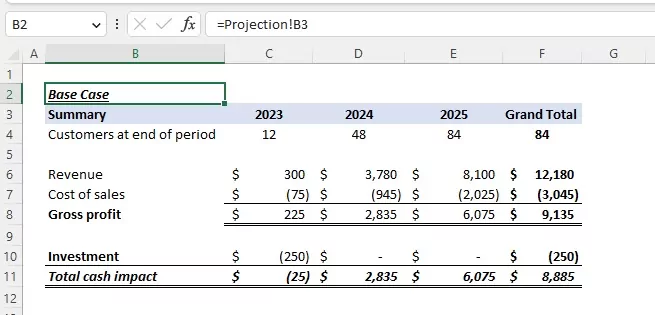 A forecast summary helps to group the months into years for easier understanding when working on a project forecast in Excel for your project cost management. 