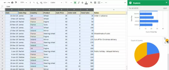 How to use Google Sheets’ pivot tables, column stats, explore, & QUERY function