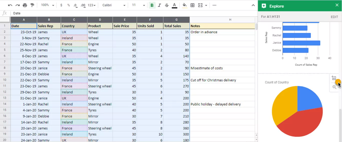 How to use Pivot Tables in Google Sheets for better reporting