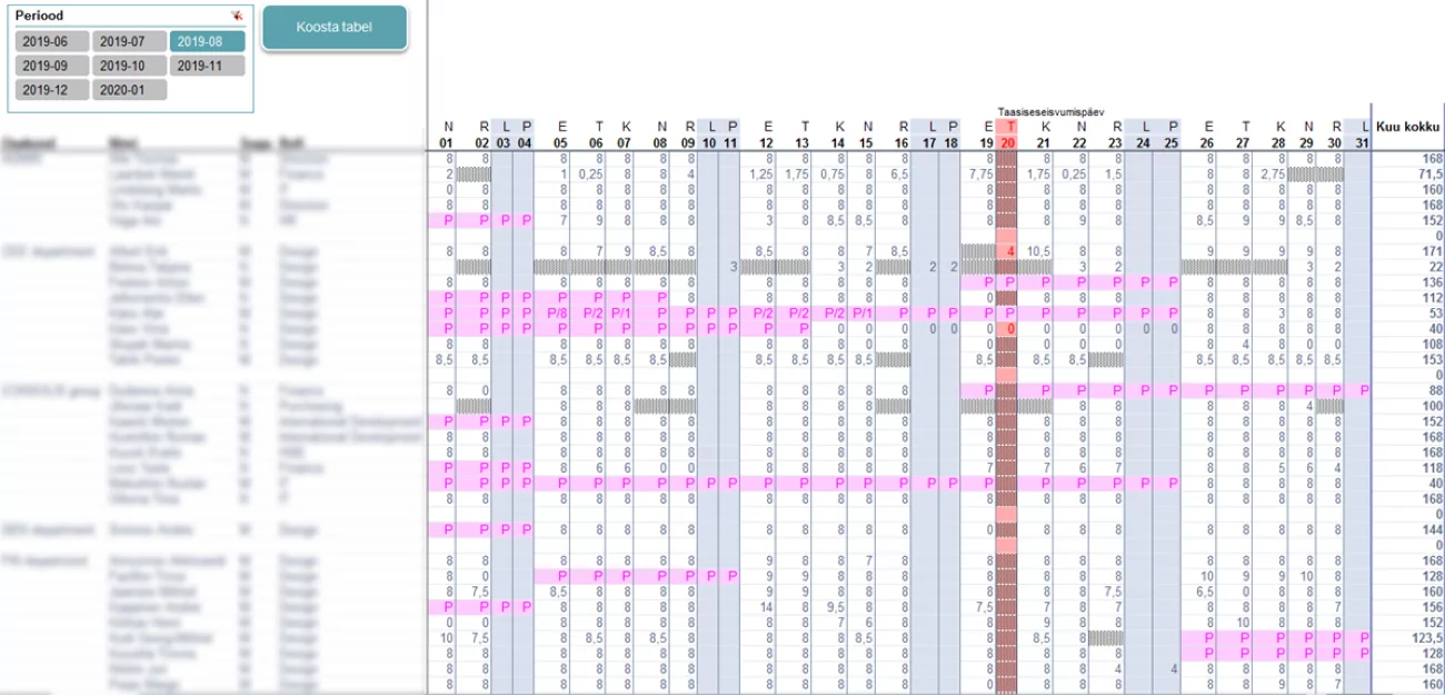 Automated reports in Excel with Power Query: a time tracking dashboard