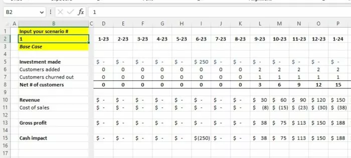 Lay out your forecast across a series of columns, with each row acting as a calculation in Microsoft Excel.