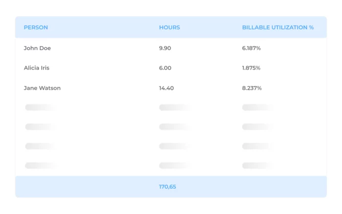 Beebole makes understanding your billable vs. non-billable hours a breeze, and it also calculates the billable utilization percentage.