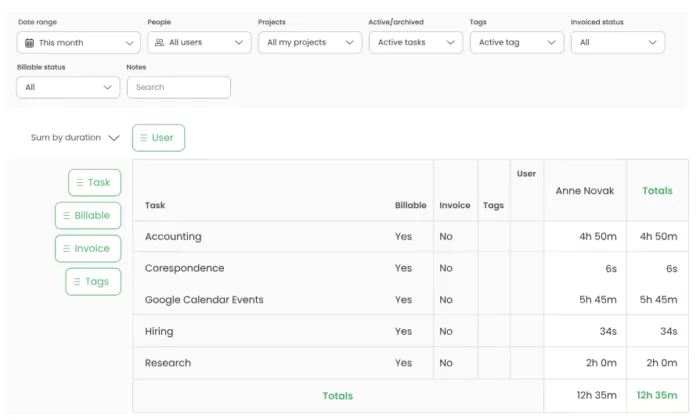 Time Camp allows you to track hours as billable or nob-billable, which can be seen here