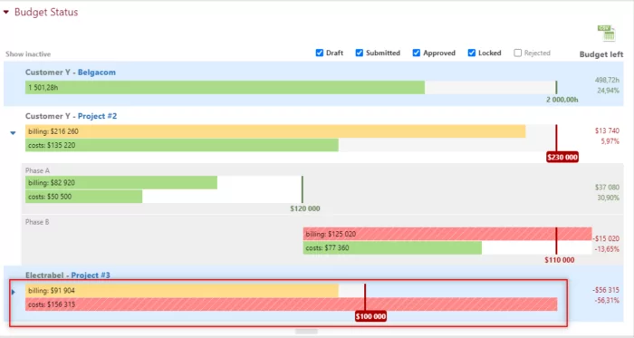 How Beebole shows you that a project is going over budget.