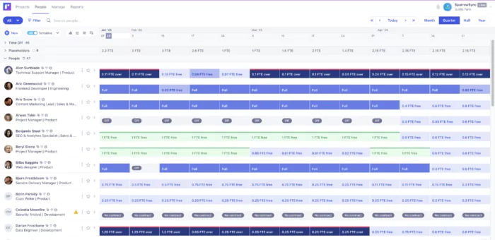 Runn is another project time tracking tool that allows you to track your time between billable and non-billable hours