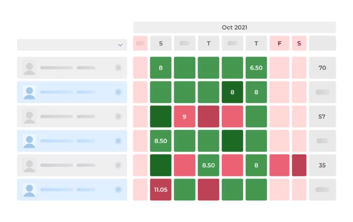 An example of a timesheet report that can help control project hours and costs