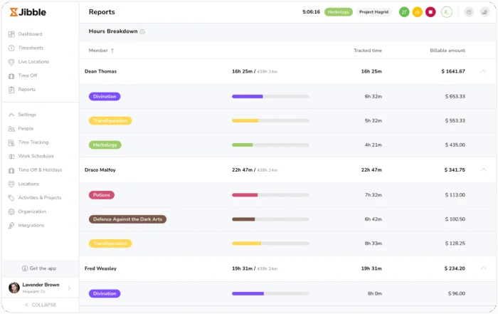 Jibble is another tool that can be used to track billable hours