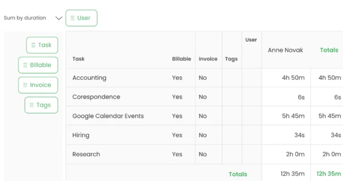 Top 11 best time tracking tools with automated timesheet approval workflows for managers 3 Screenshot of TimeCamp