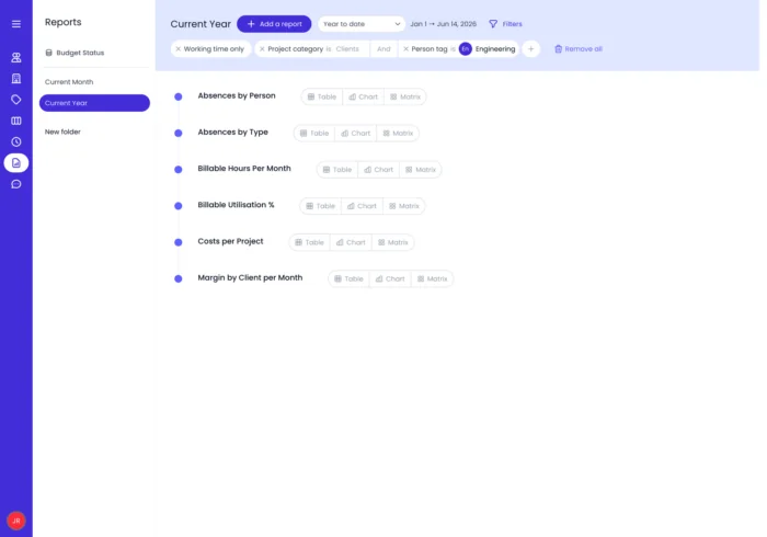 With Beebole's customizable reporting dashboard, build the exact report you need to make smarter business decisions